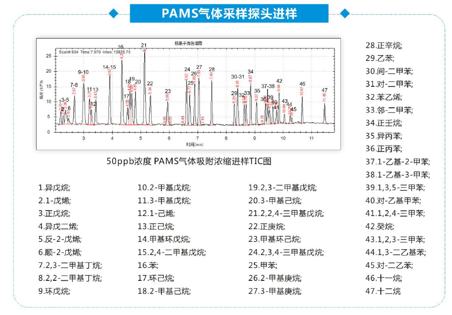 氣體采樣探頭進(jìn)樣